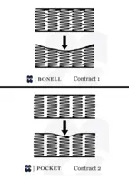 Bed Contract 1 Hilding Anders, 140x200