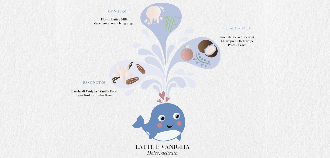 Kids set "Beba Lena & Friends"